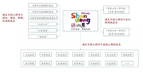 國有旅游綜合集團(tuán)品牌發(fā)展戰(zhàn)略的實(shí)施路徑與項(xiàng)目策劃咨詢